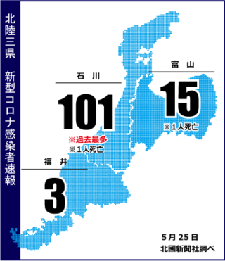 石川 最多の１０１人感染 １人死亡 航空高石川で５３人感染 新型コロナ 石川のニュース 北國新聞
