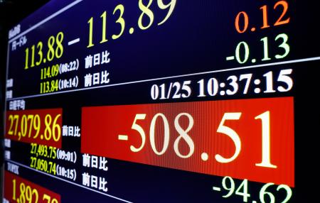 下げ幅が一時５００円を超えた日経平均株価を示すモニター＝２５日午前、東京・東新橋