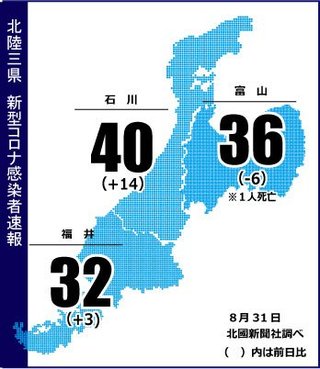 富山県で１人死亡 ３６人感染 新型コロナ 新型コロナ 富山のニュース 富山新聞